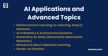 AI Applications and Advanced Topics