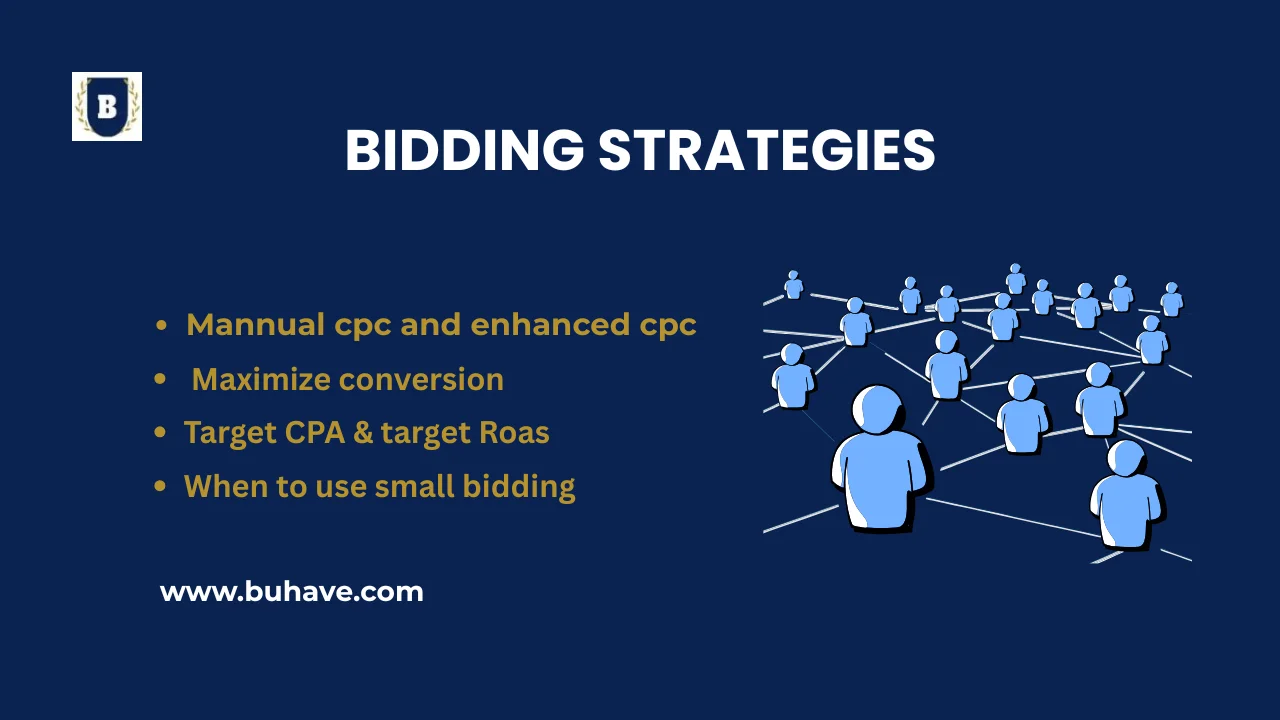 bidding strategies