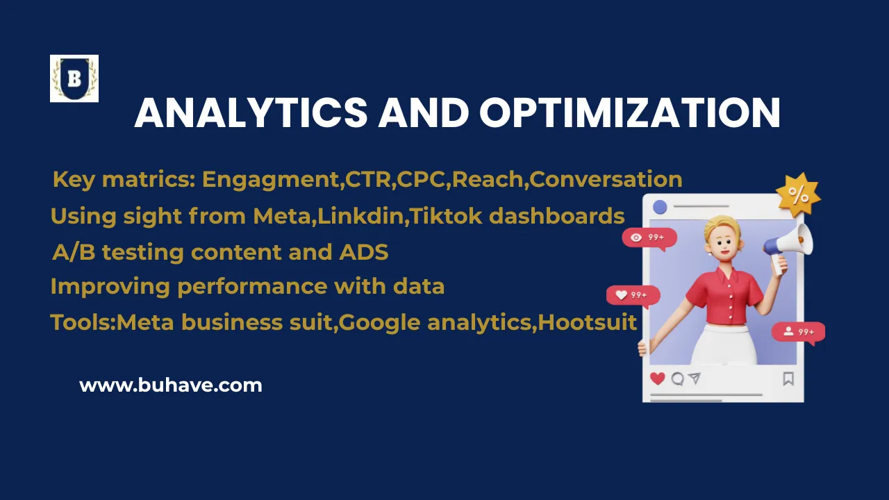 analysis and optimization