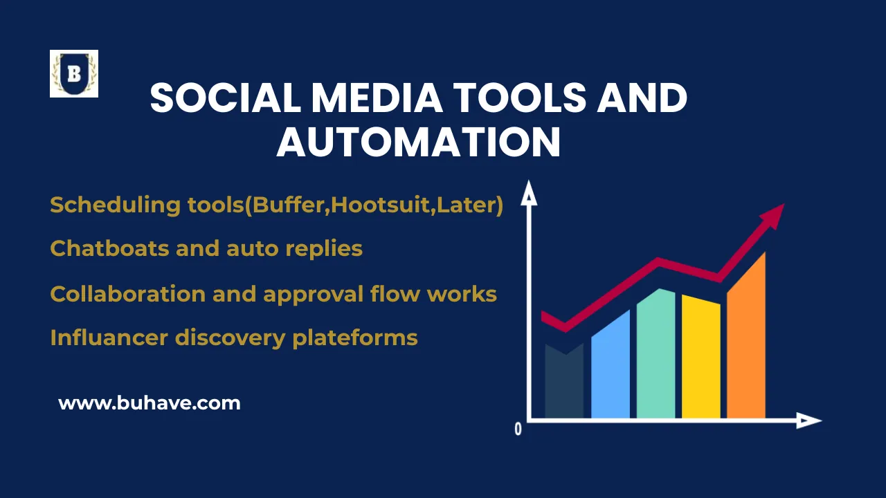 social media tools and automation